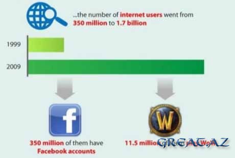 Интернет с 1999 по 2009 год