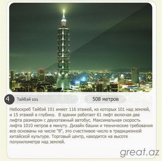 Самые высокие небоскребы в мире (8 фото)