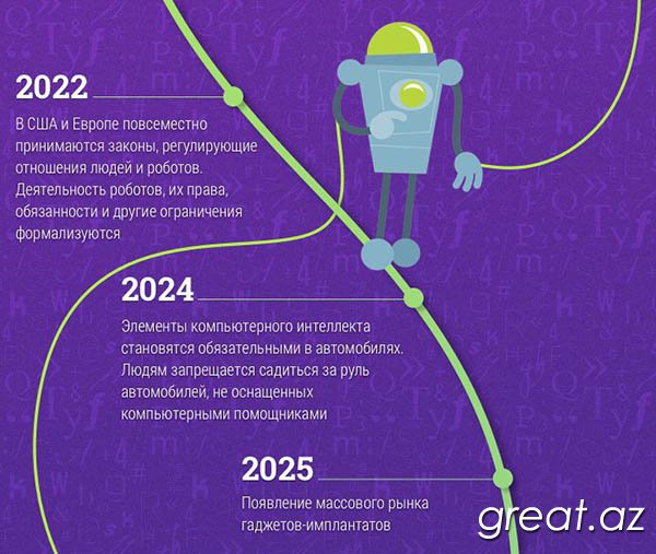 Что нужно знать о будущем. Прогноз Рэя Курцвейла 2019–2099