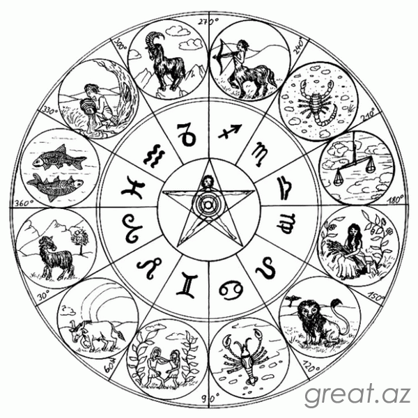 Bürclərin Uyğunluğun horoskopu