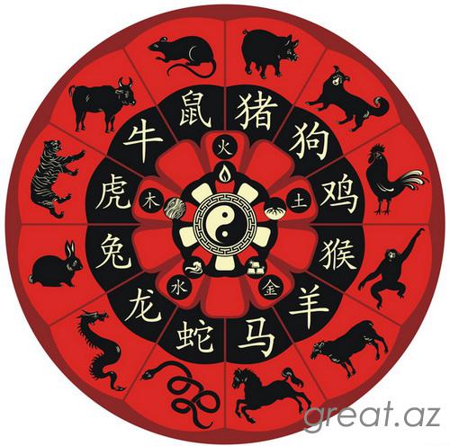 Necə Çin horoskopunu anlamaq olar?