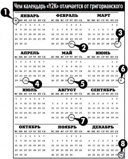Перейдёт ли мир на новый календарь в 2012 году?