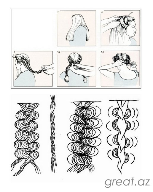 Схемы плетения косичек