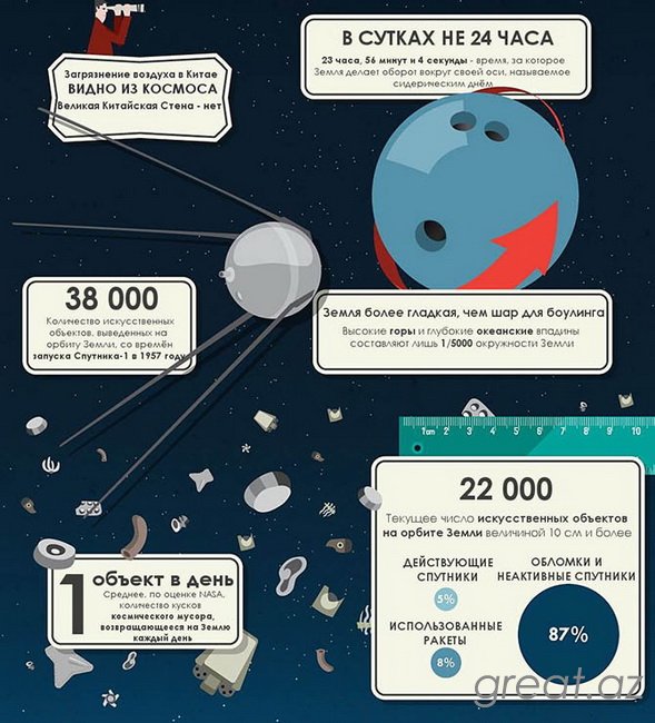 50 невероятных фактов о Земле