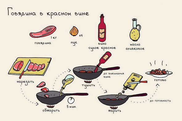 Не любишь готовить? Эти яркие рецепты в картинках созданы специально для тебя