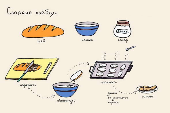 Не любишь готовить? Эти яркие рецепты в картинках созданы специально для тебя