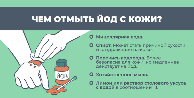 Чем отмыть зеленку с кожи ребенка и мебели быстро