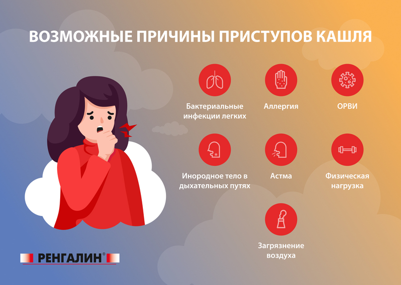 Как снять приступ кашля ночью у взрослого и ребенка